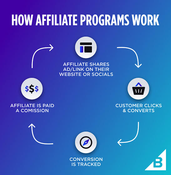Top Affiliate Marketing Websites in&nbsp;Nigeria